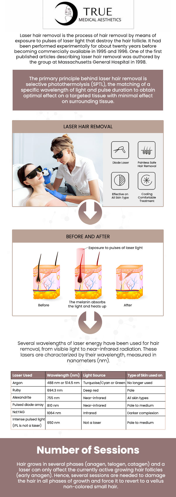 Your skin feels silky smooth after a laser hair removal session, leaving your skin softer than before. For quick, efficient laser hair removal therapy, consult Tristen Durkin at True Medical Aesthetics in Avon, CT. We are conveniently located at 50 Avon Meadow Lane Avon, CT 06001. For more information, contact us or request an appointment online. Your skin feels silky smooth after a laser hair removal session, leaving your skin softer than before. For quick, efficient laser hair removal therapy, consult Tristen Durkin at True Medical Aesthetics in Avon, CT. We are conveniently located at 50 Avon Meadow Lane Avon, CT 06001. For more information, contact us or request an appointment online.